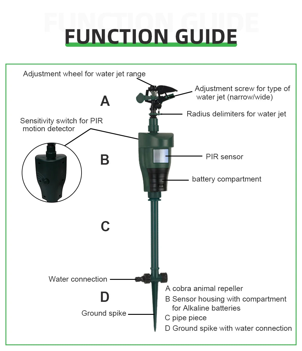 Motion-Activated Sprinkler – Animal Deterrent & Garden Pest Control
