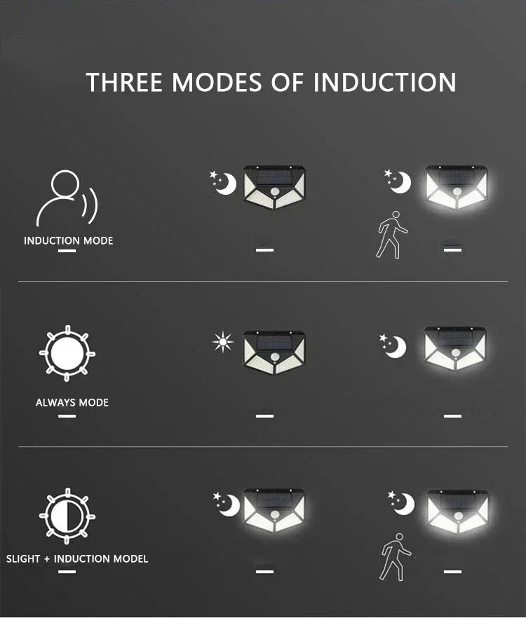 LED Solar Motion Sensor Outdoor Garden Light